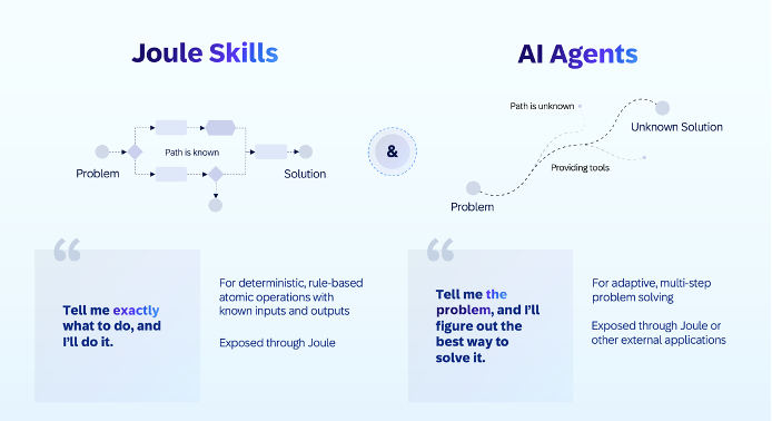 SAP AI  Agent 开发工作台初体验 配图 5
