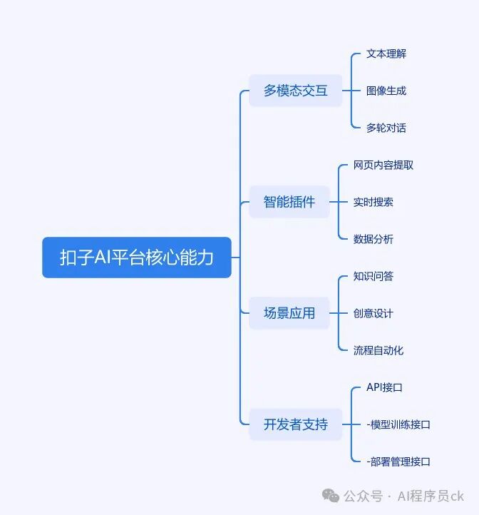 Coze 智能体
