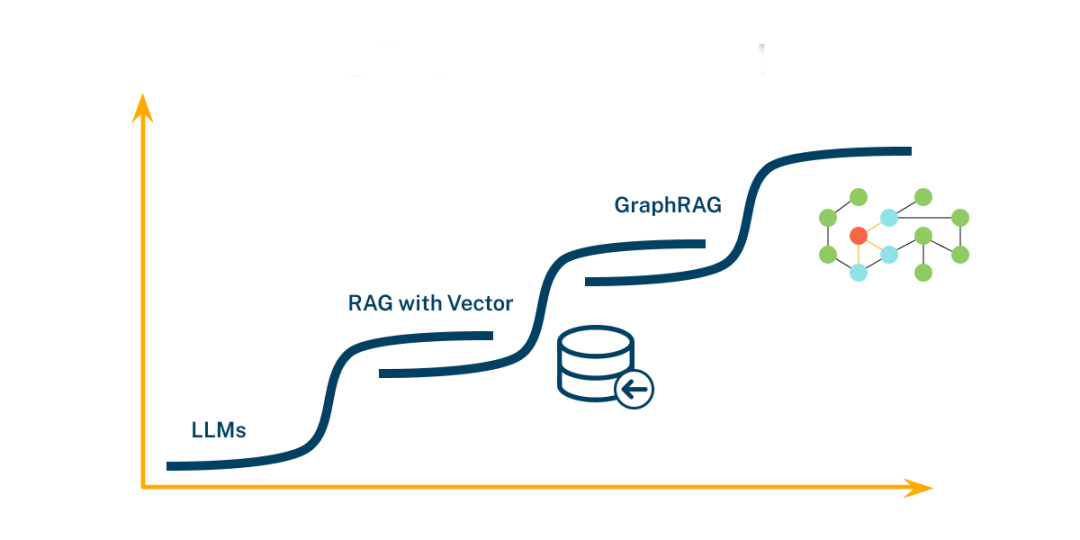 一文搞懂GraphRAG（RAG + 知识图谱） 配图 2