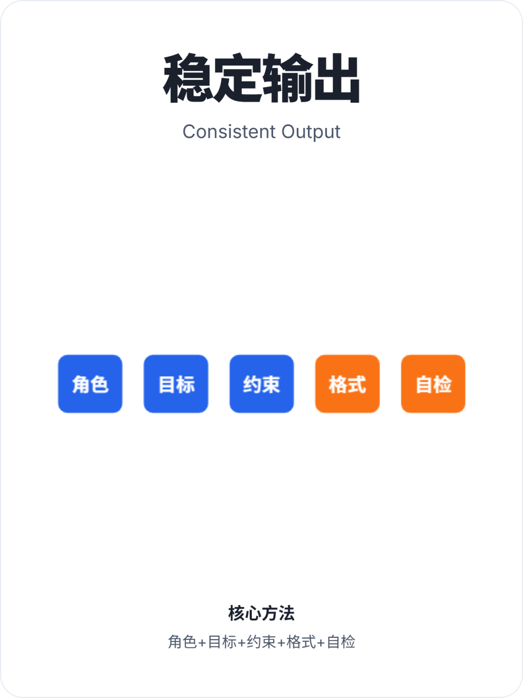 求求你，别再瞎喷GPT5了！这才是榨干它全部性能的方法！ 配图 7