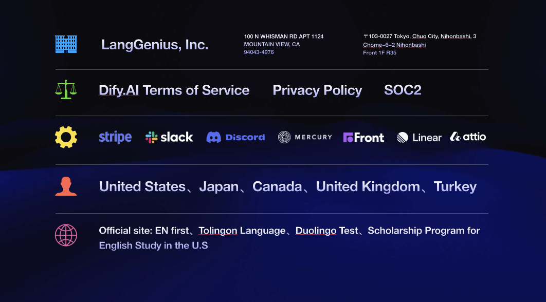 打开日本市场背后，Dify 是怎么做 AI 全球化的？ 配图 3