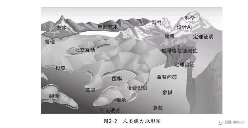 AI Agent的深度思考 | 附十一个行业的应用场景 配图 6