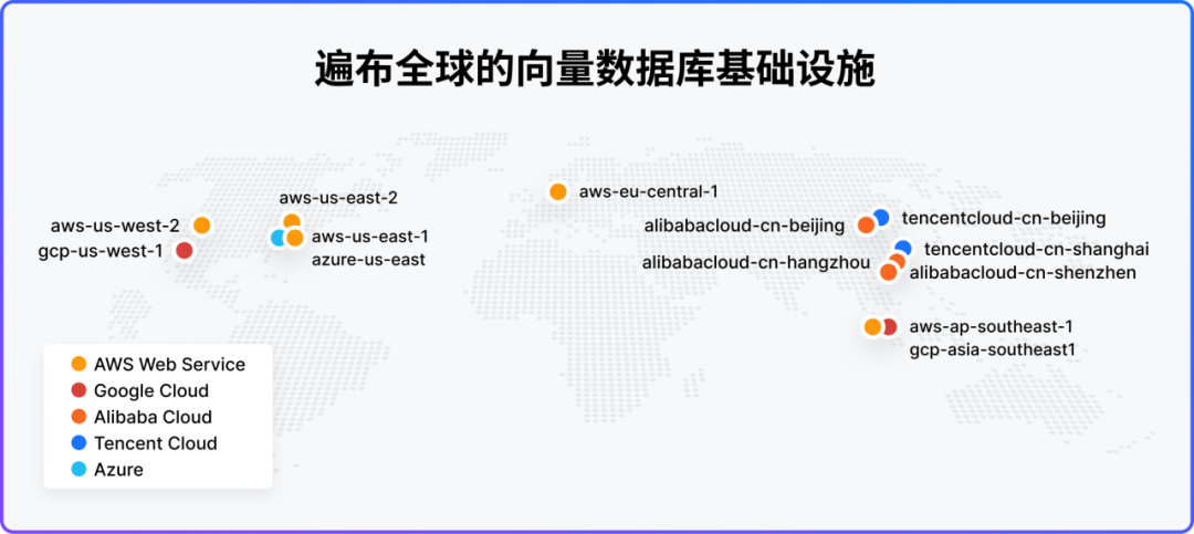向量数据库，不只是「大模型的海马体」——对话Zilliz创始人星爵 配图 15
