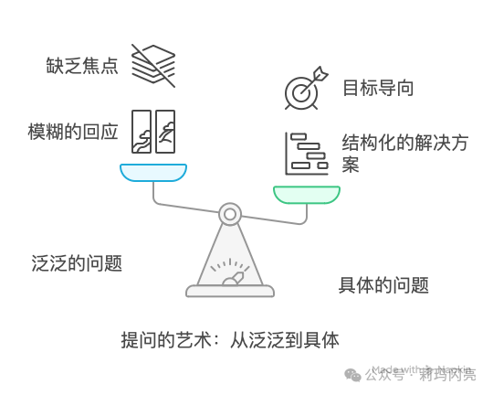世界有很多好答案，只等一个好问题