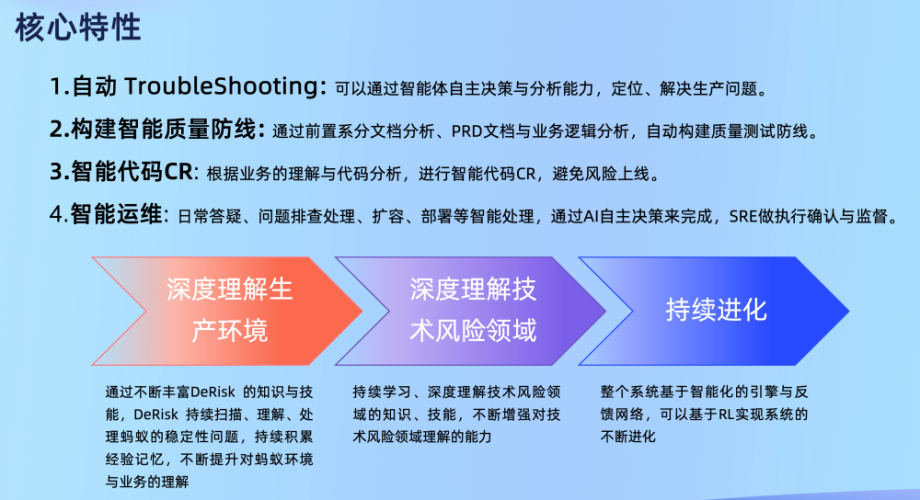 三重Reward驱动的运维智能体进化：多智能体、上下文工程与强化学习的融合实践 配图 30