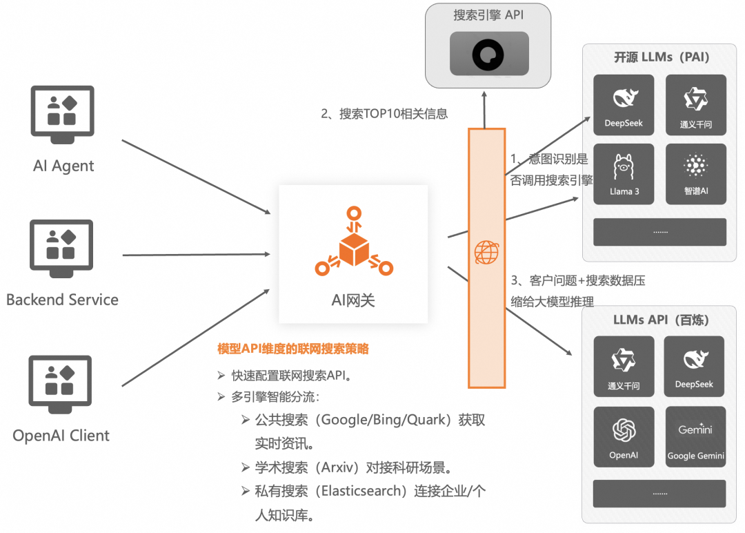 企业AI落地实践（三）：使用 AI 网关解决 AI Agent 与 LLM 的交互挑战 配图 18