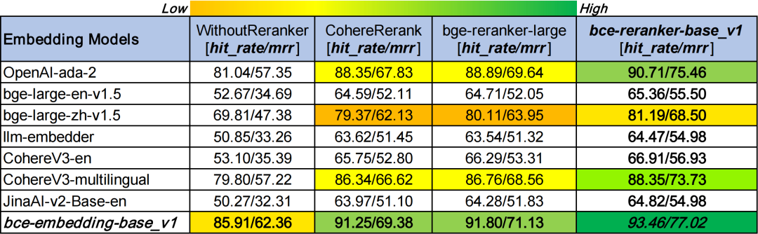 Embedding与Rerank：90%的RAG系统都搞错了！为什么单靠向量检索会毁了你的AI应用？ 配图 7