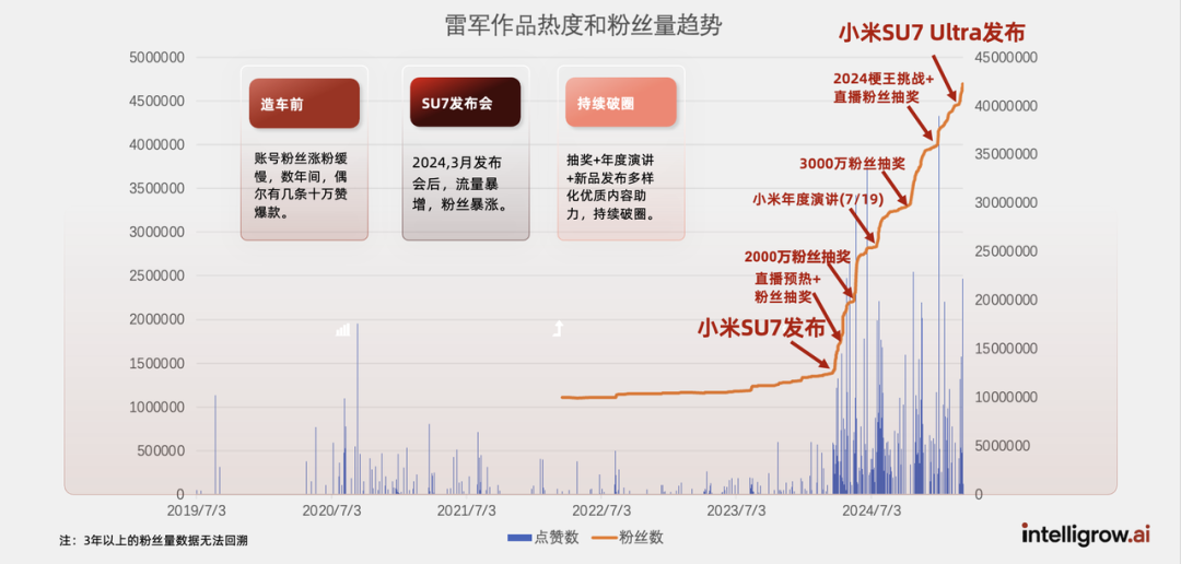 线下私享会精华｜能落地的AI赋能抖音内容营销 配图 16