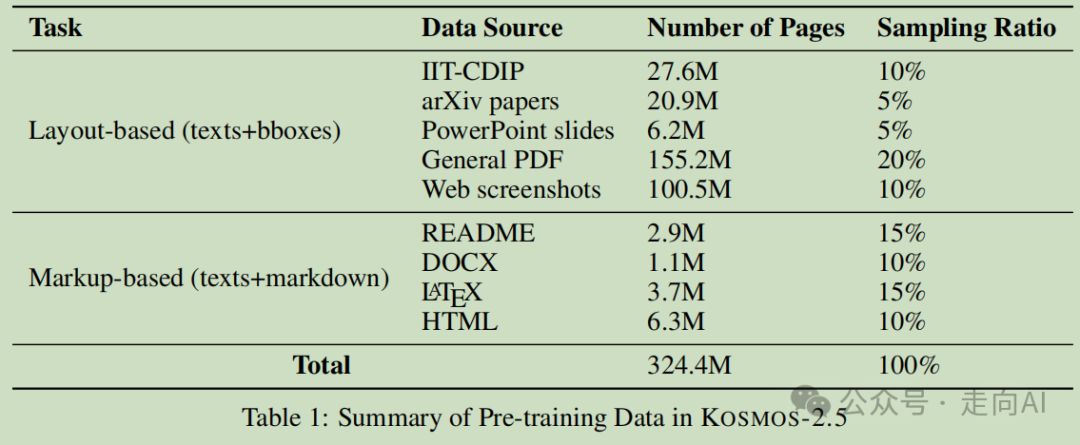 Kosmos-2.5 | 微软提出多模态阅读模型，让机器轻松驾驭文本密集图像 配图 6