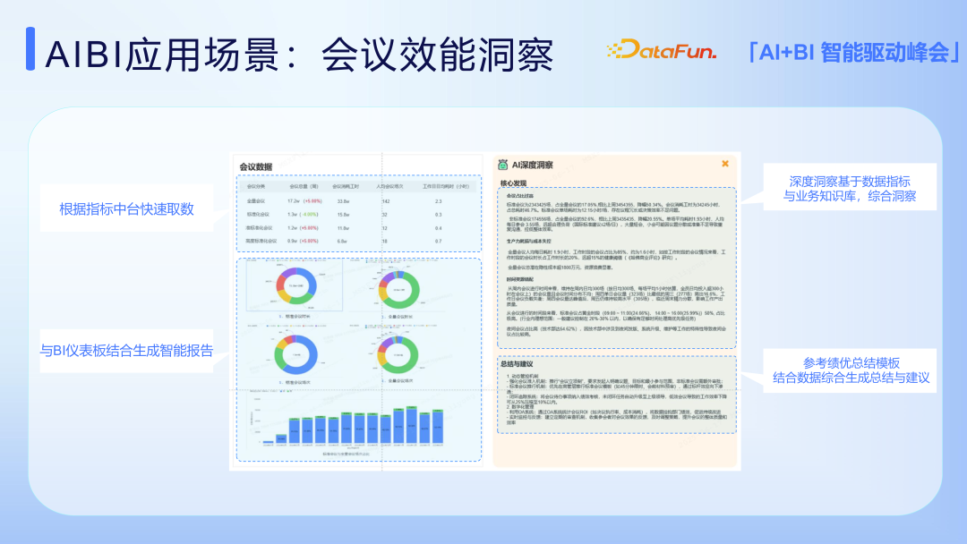 AI+BI 在马上消金场景中的应用实践探索 配图 16