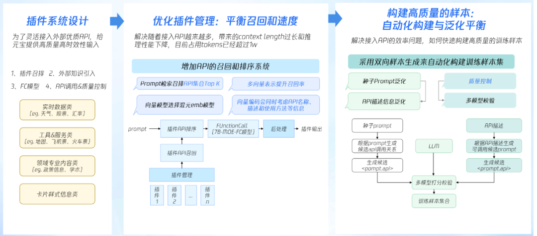 腾讯元宝搜索实践：大模型时代，AI 如何让搜索焕发新生 配图 5