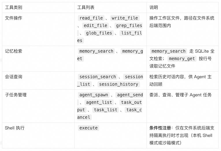 首个 Java Harness Framework 来了｜AgentScope 把 OpenClaw 带到企业分布式场景 配图 4