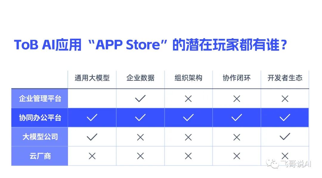 谁将成为ToB AI应用的“APP Store” ？