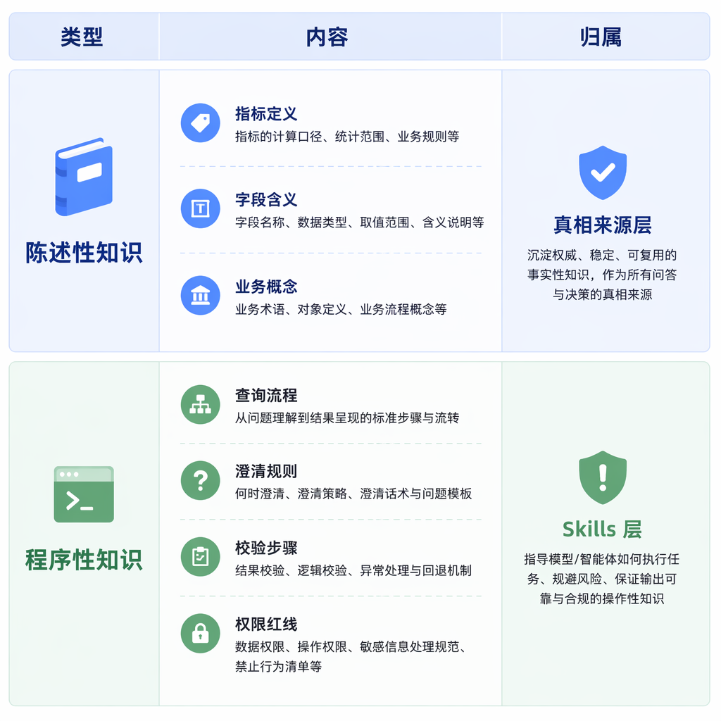 准确率从21%飙到95%,Anthropic把企业数据分析的"灰盒"打开了 配图 3