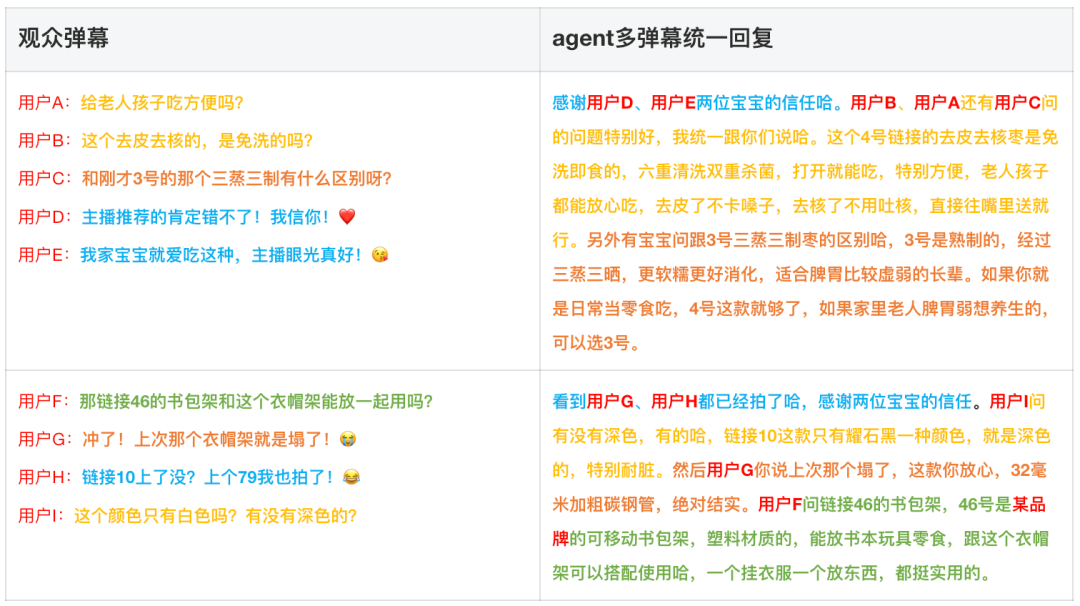淘宝直播数字人 AgenticRL 实践：从 RLVR 到 MultiAgent RL 配图 5