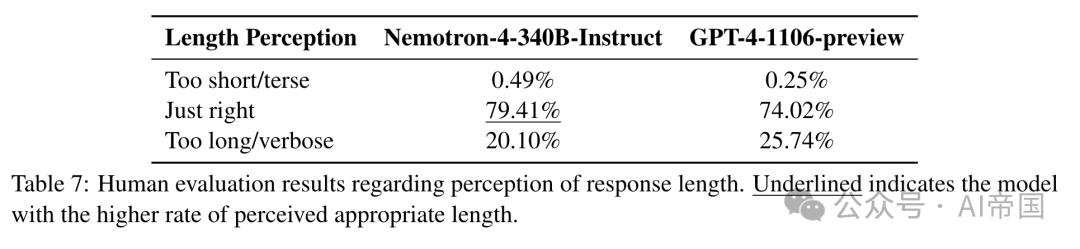 【LLM】英伟达340B的大模型--Nemotron-4来了 配图 13