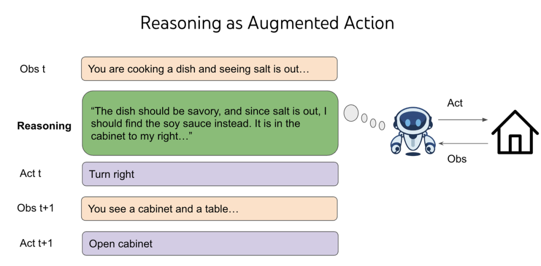 The Second Half：一位 OpenAI 科学家的 AI 下半场启示录 配图 6