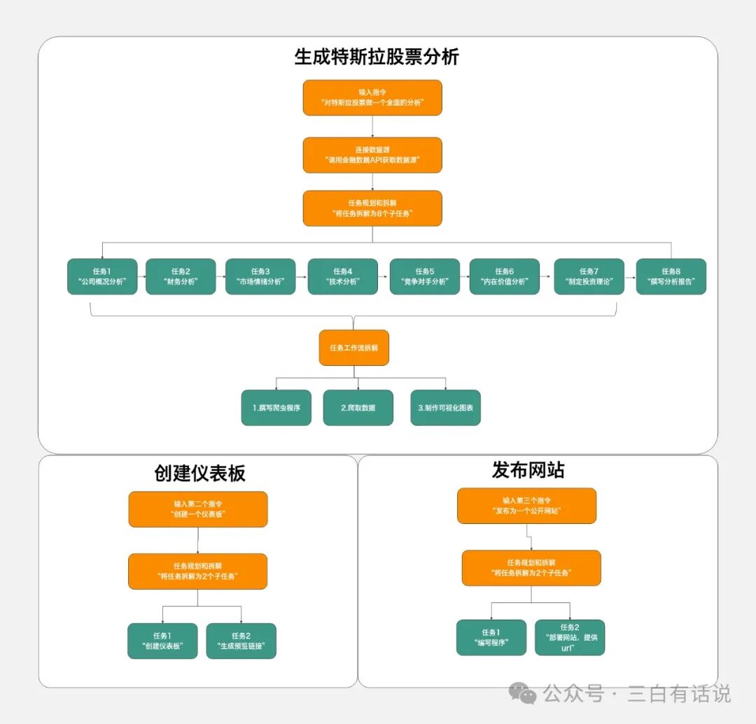 深度理解Manus AI Agent 配图 5
