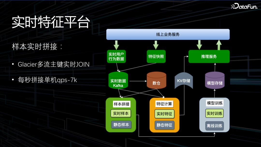 OPPO 下一代大数据 AI 一体架构实践 配图 16