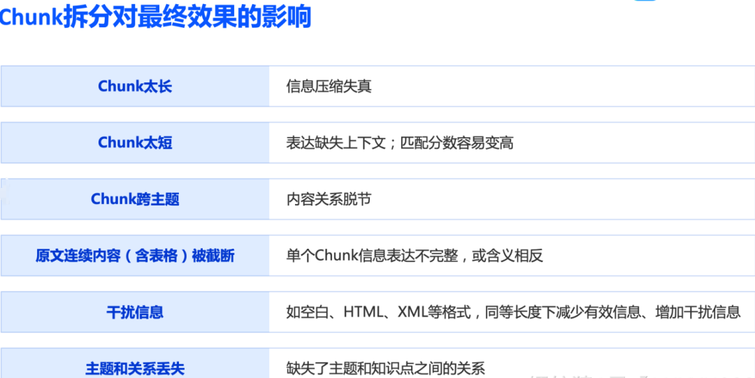 关于在RAG检索增强中文档处理的解决方案——针对中小企业 配图 2