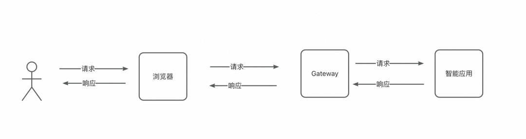 AgentScope x RocketMQ：打造企业级高可靠 A2A 智能体通信基座 配图 2