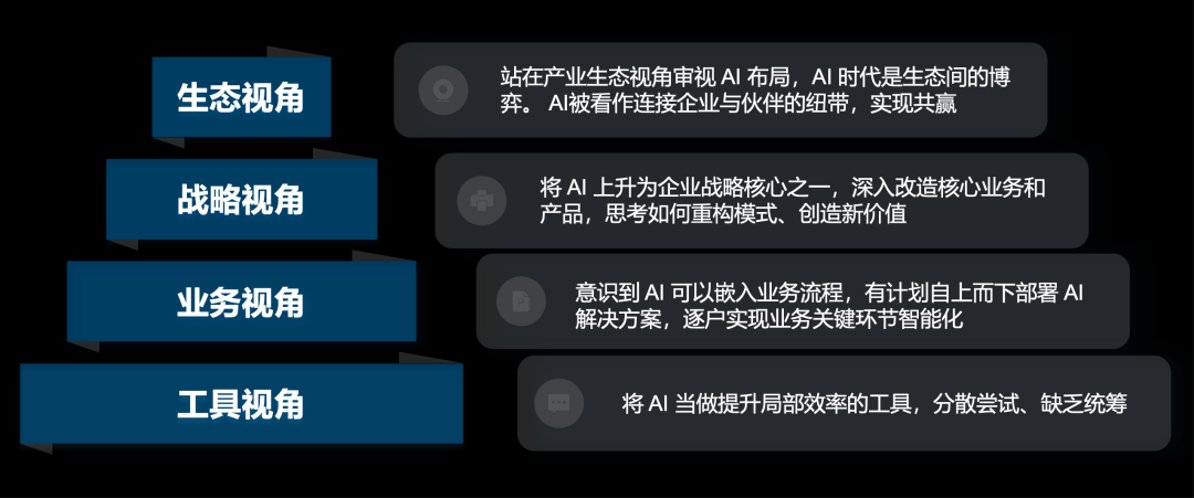 知识管理
