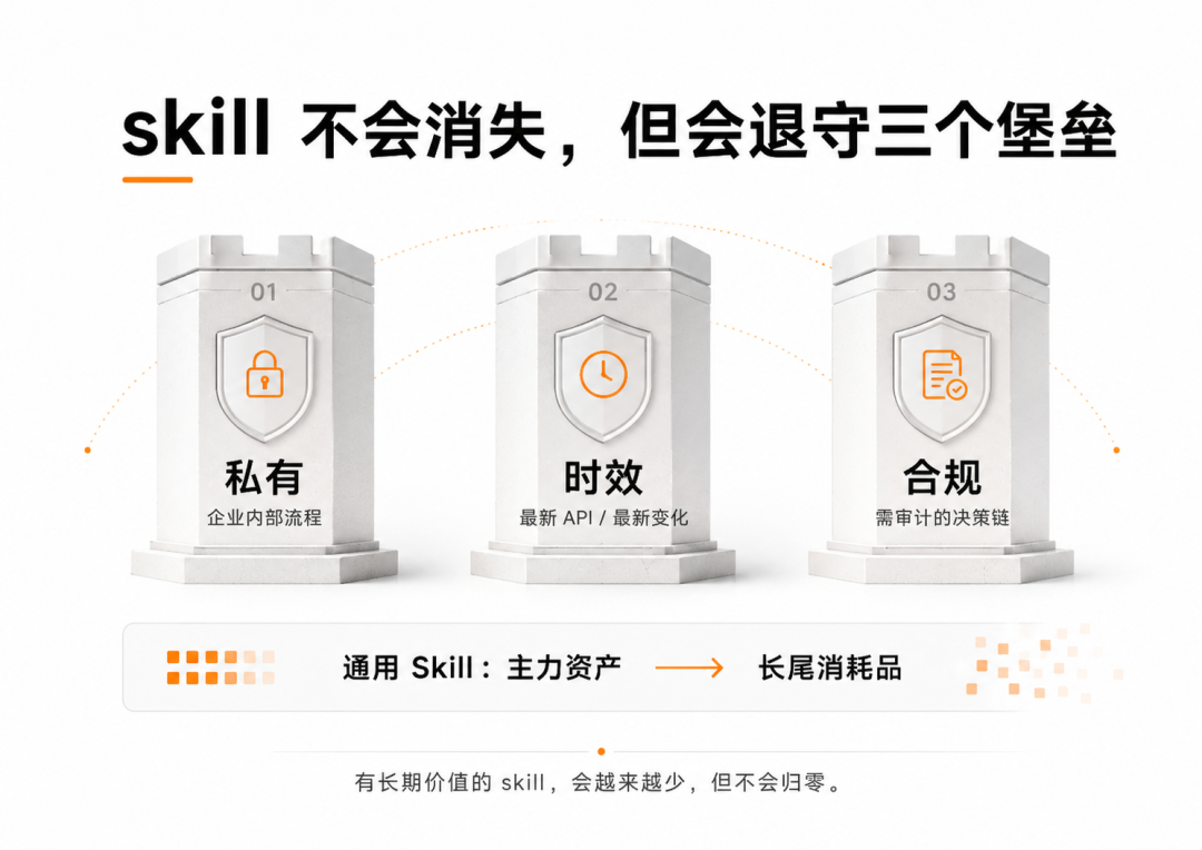 暴论：Agent Skill 会被淘汰 配图 4
