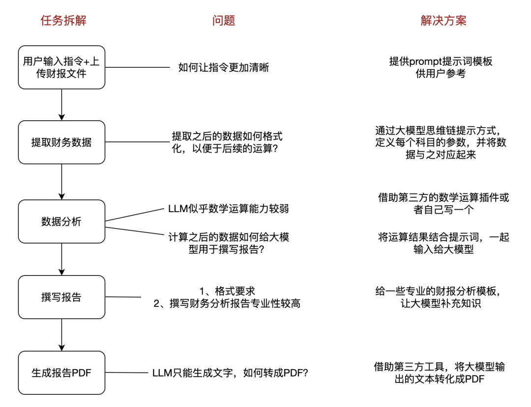 AI界疯狂推出新产品：大模型应用知识梳理 配图 8