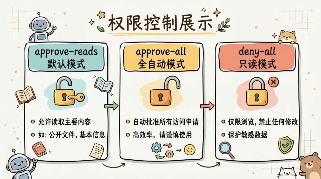 IMClaw：通过微信/飞书操控ClaudeCode/Codex/GeminiCLI/Pi Agent蜂群 配图 30