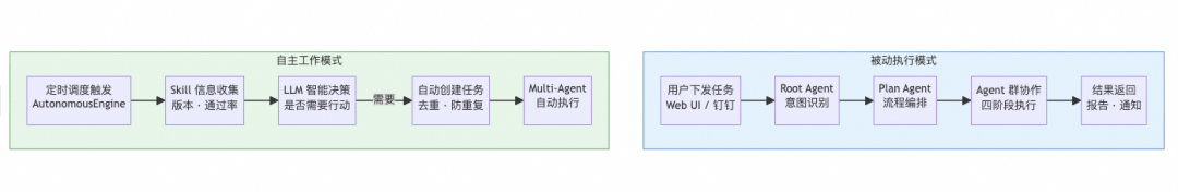 构建会思考的测试Agent：从自动化到自主智能的演进 配图 13