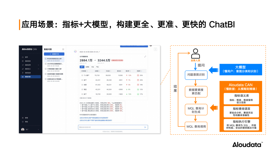五大场景实践 深度解读指标平台业务价值 配图 9