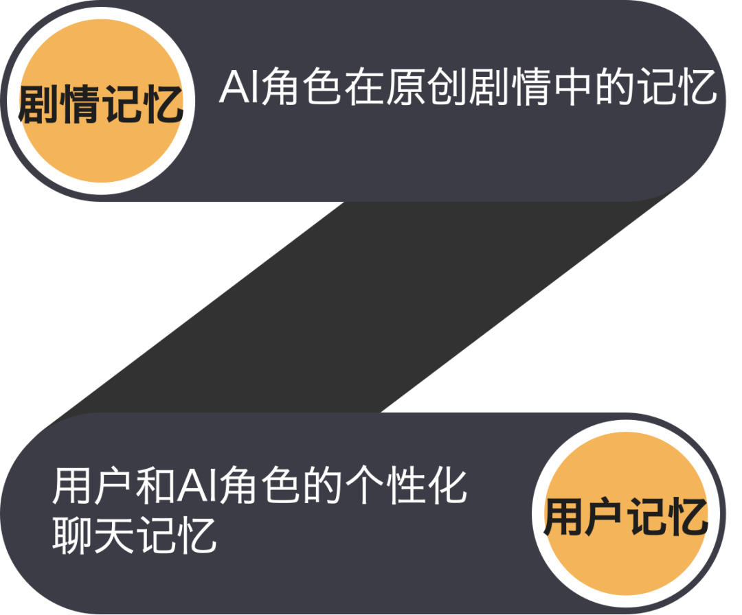 Milvus × RAG助力快看漫画多业务应用 配图 27