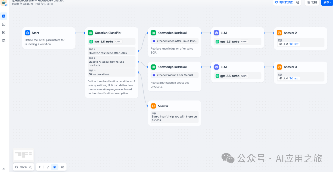 Dify → 问题分类|条件分支