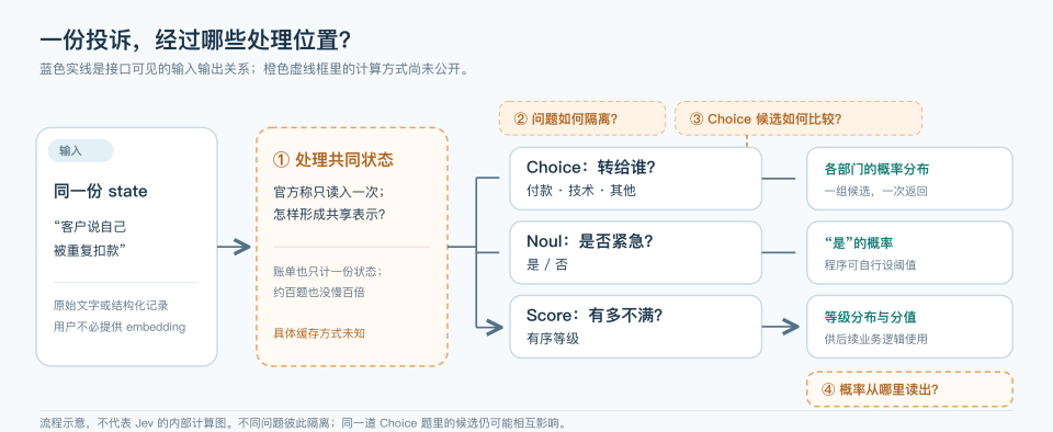 深入底层看Jev，能否戴上“范式革新”的王冠｜Hao好聊趋势 配图 5