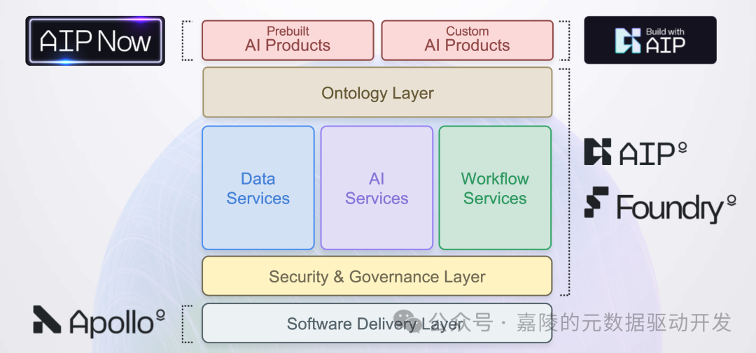 Palantir凭什么号称AI应用第一股（AIP） 配图 13