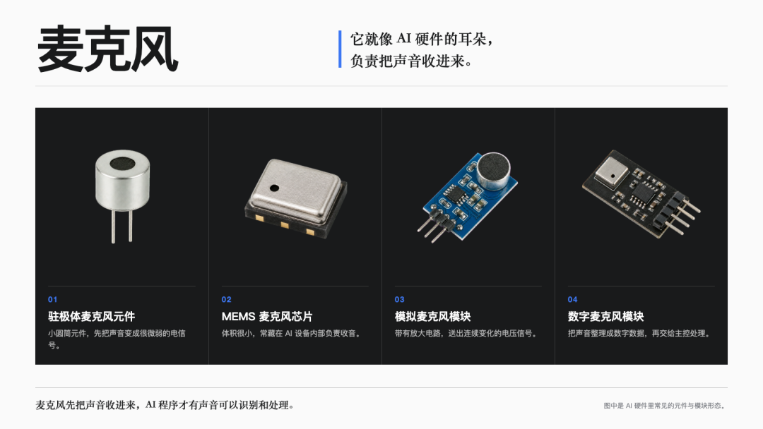 图解｜麦克风