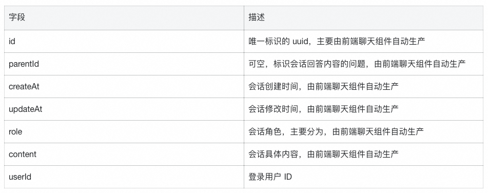 极简开发，极速上线：构建端到端大模型应用 配图 19