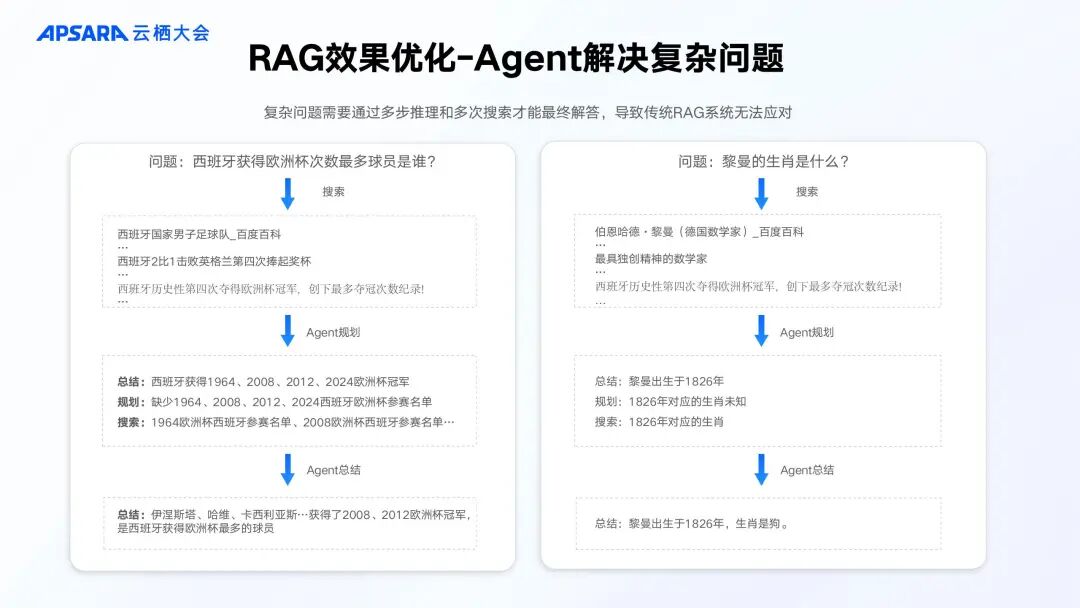 企业级 RAG 全链路优化关键技术 配图 7