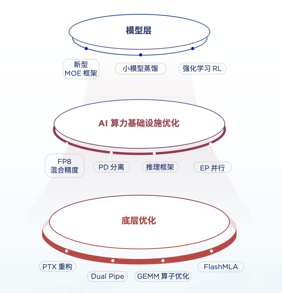 万亿空间！大模型下半场深度分析！2025 配图 2