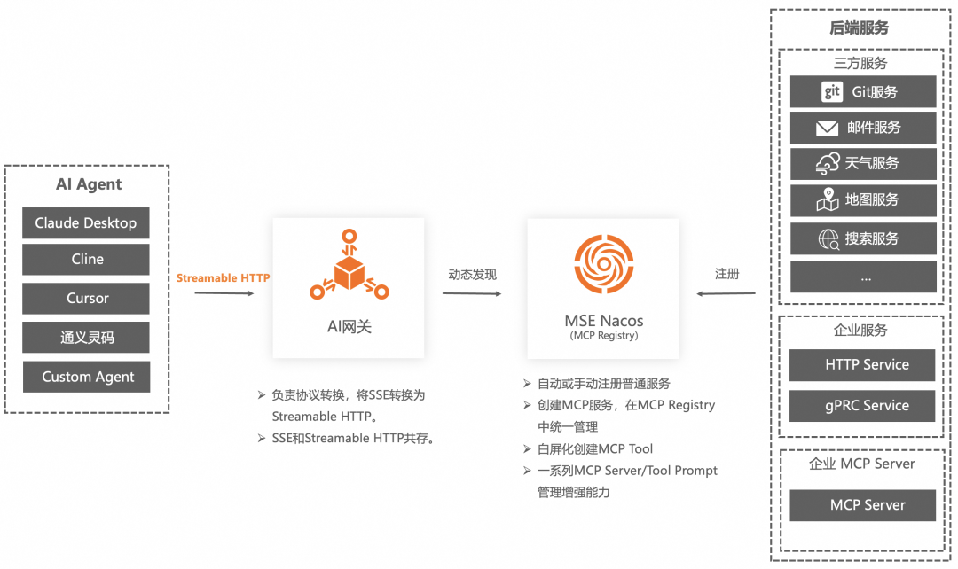 企业AI落地实践（三）：使用 AI 网关解决 AI Agent 与 LLM 的交互挑战 配图 34