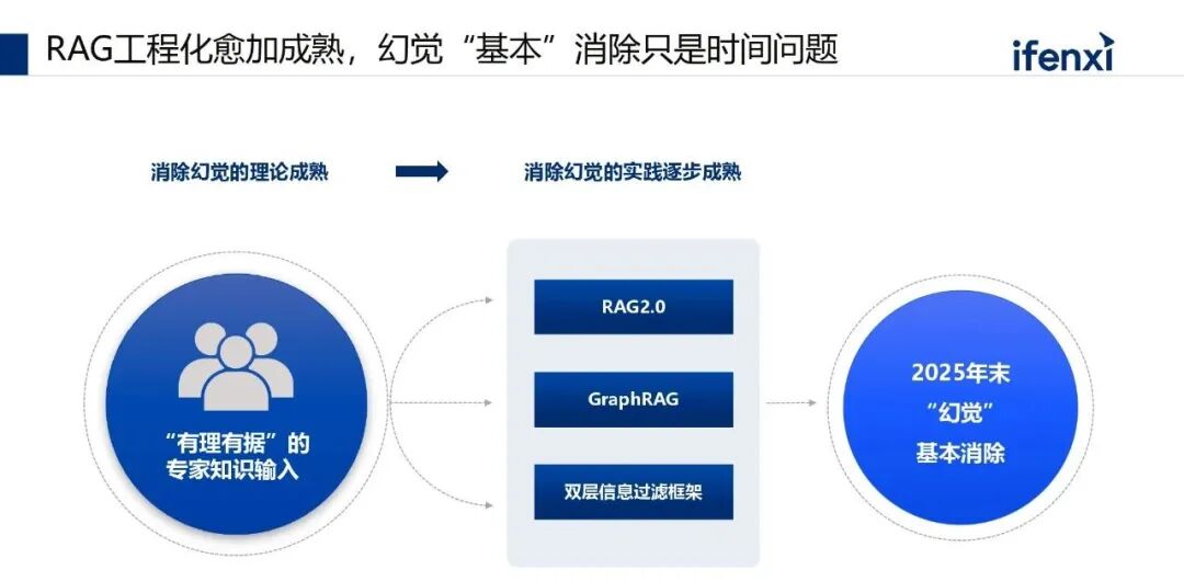 2025年AI大模型的趋势与洞察 配图 2