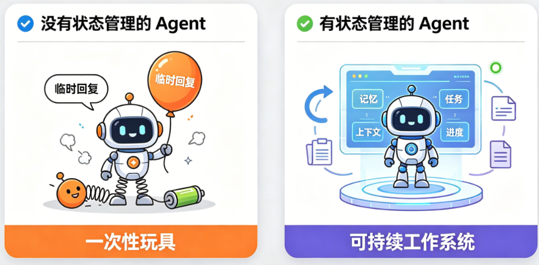 写 Skill 不是写 Prompt，而是给 AI 搭一条生产线 配图 13
