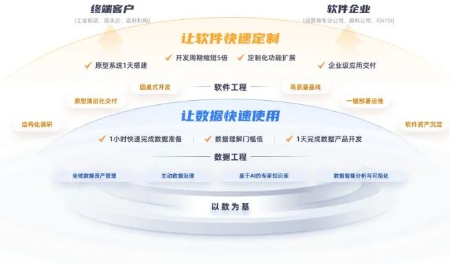 AI工程化最佳实践：从技术狂欢到确定性红利 配图 7