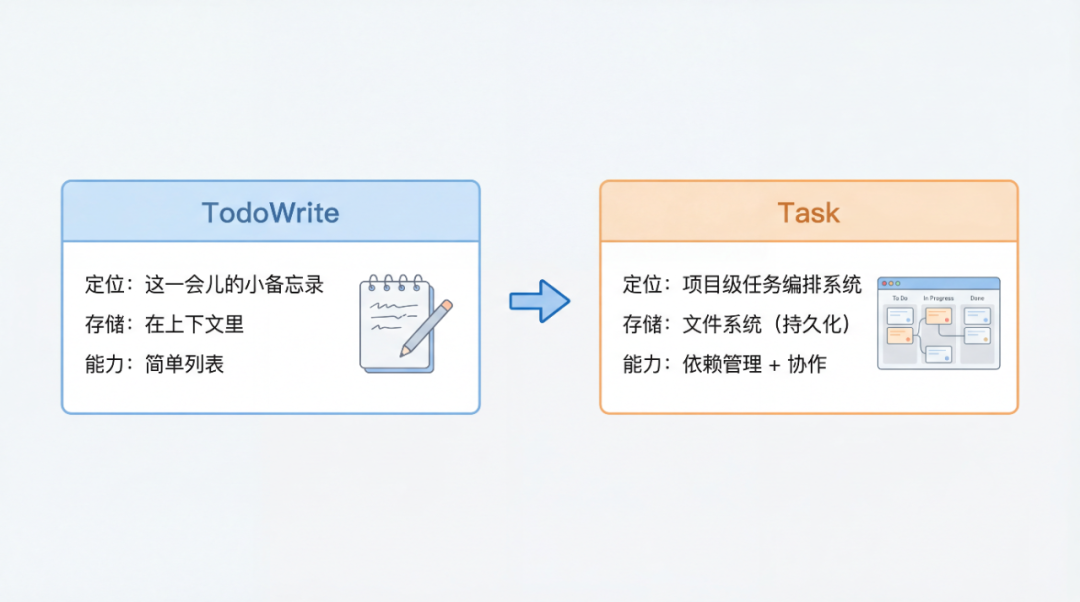 对比图