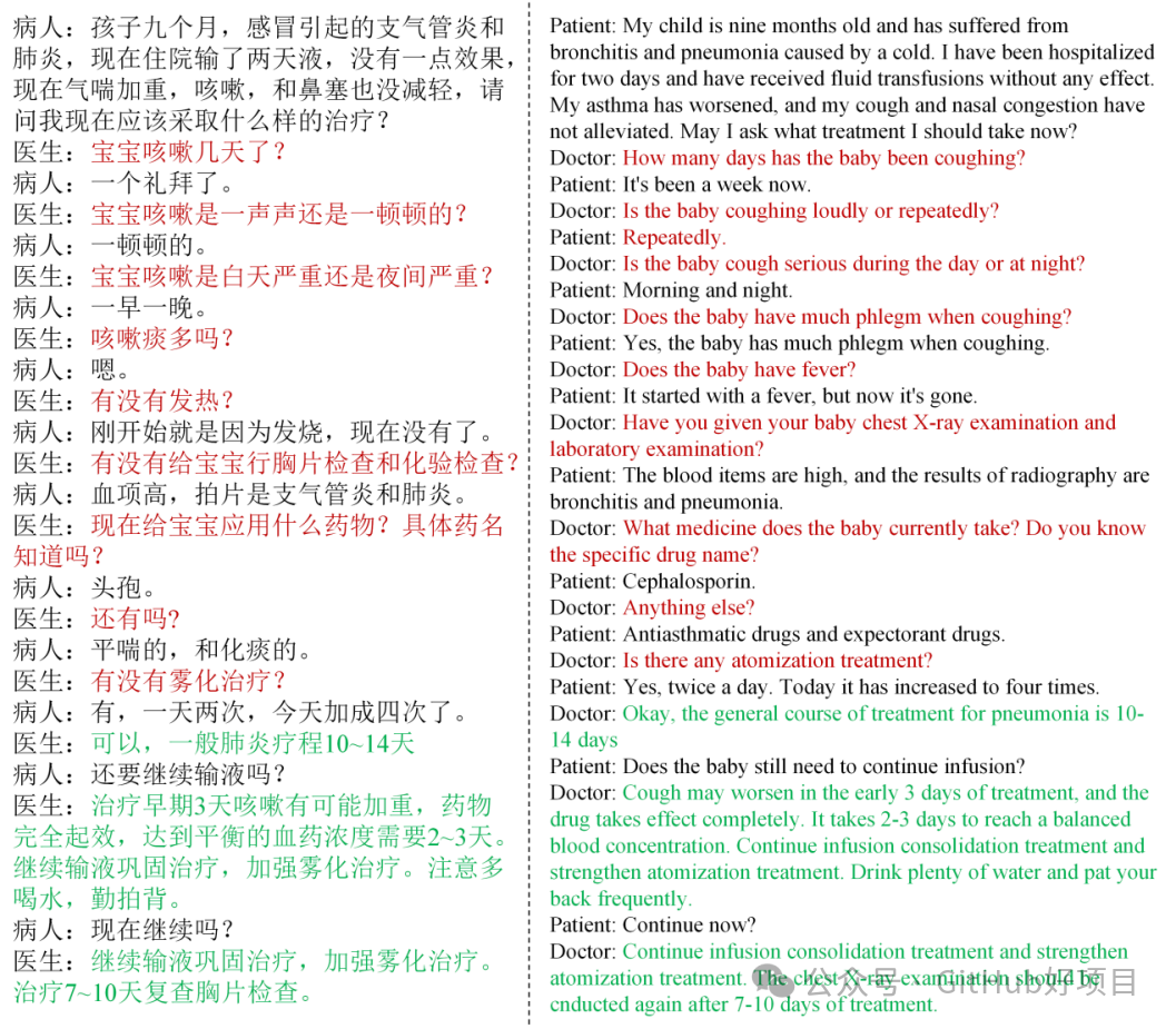 中医大模型 ，开源！ 配图 3