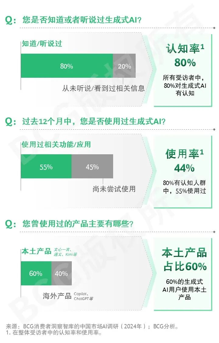 2024未来消费者报告之AI篇 配图 6