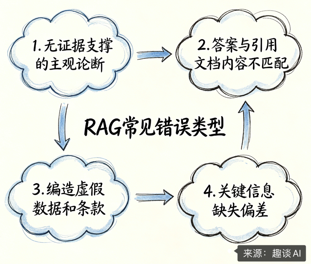 万字长文!千万级文档 RAG 知识库系统落地实践 配图 20