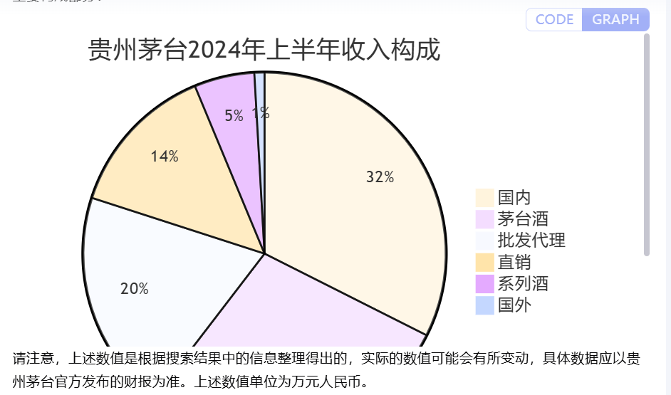 Kimi 绘图大总结，估计 80% 的人都没试过！
