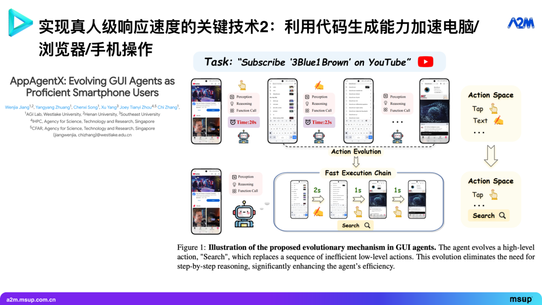 能办成事的 Agent：实时与环境交互，从经验中学习 配图 15