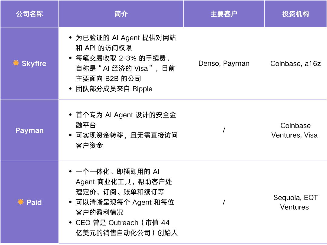 Agent Infra 图谱：哪些组件值得为 Agent 重做一遍？ 配图 18